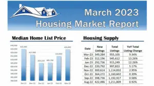 March 2023 U.S. Housing Market Report Infographic