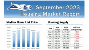 U.S. Housing Market Report for September 2023 - Infographic