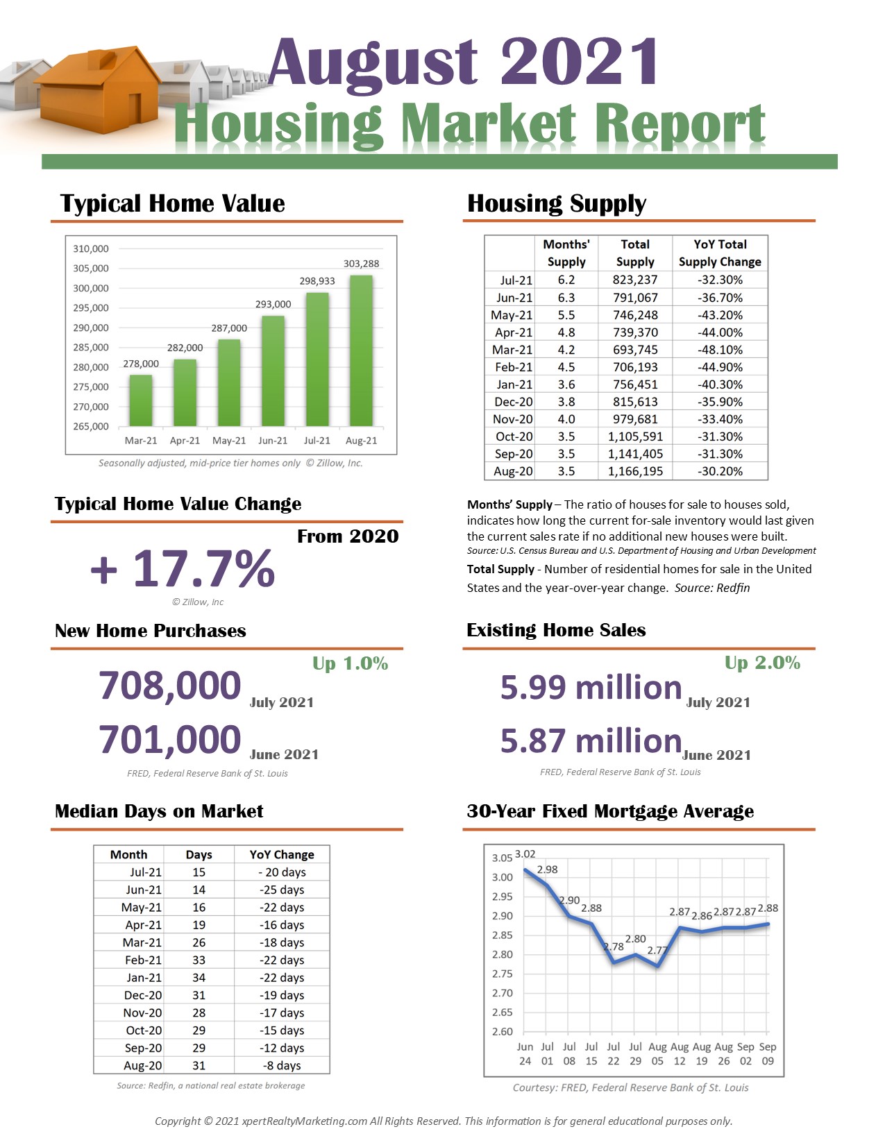 XRM August Housing Market Infographic