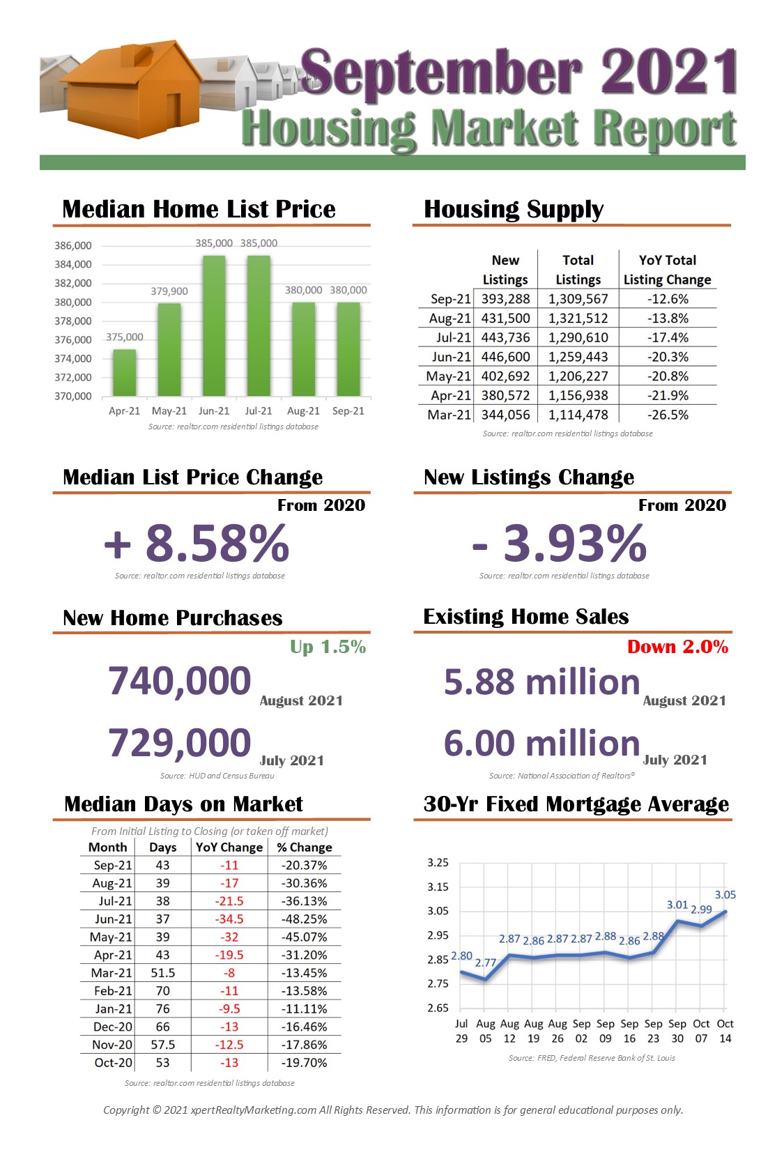 September 2021 Housing Market Report