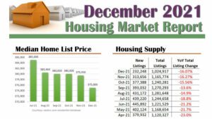 December National Housing Market Report