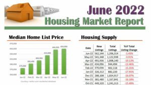 June National Housing Market Report