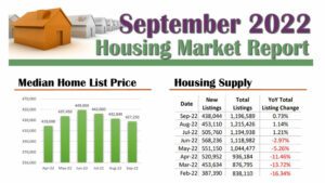 September 2022 Housing Market Infographic