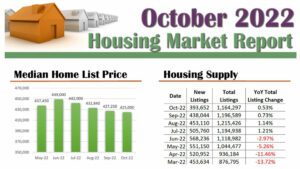 October 2022 Housing Market Infographic