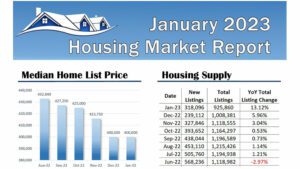 January 2023 Housing Market Infographic