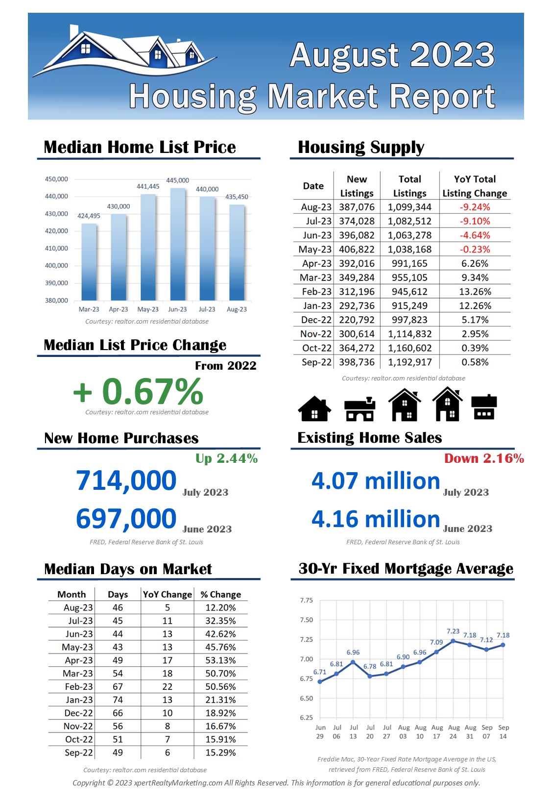 August 2023 Housing Market Report - Infographic
