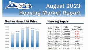 August 2023 Housing Market Report - Infographic